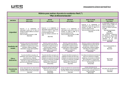 Rúbrica PAF 2024 1 PENSAMIENTO LÓGICO MATEMÁTICO Rúbrica para