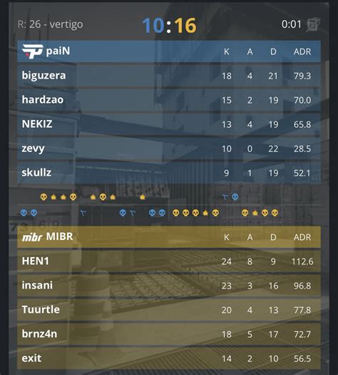 Brasil Storm Cs On Twitter Mibr Vence O Primeiro Mapa