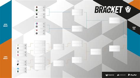 Six Invitational 2021 Enters The Bracket Stage Who Will Emerge The