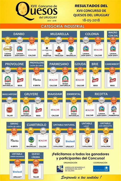 Intendencia De Colonia Xvii Concurso Nacional De Quesos
