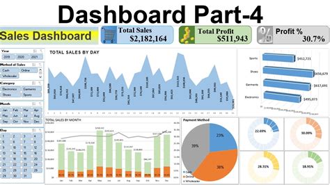 How To Create Dashboard In Excel Part 4 YouTube