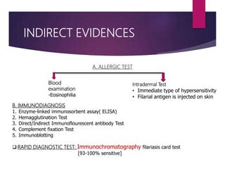 Filariasis laboratory diagnosis | PPT