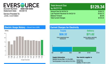 Understanding Your Electric Bill | Eversource