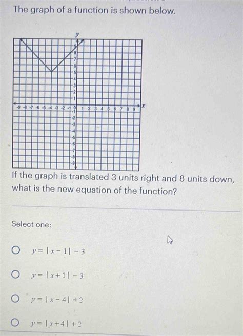 Solved The Graph Of A Function Is Shown Below If The Graph Is