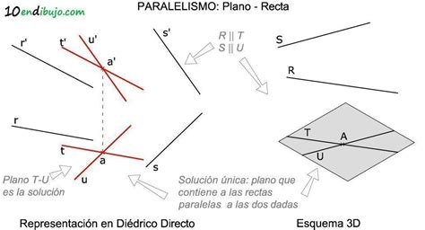 Paralelismo En Di Drico Directo Entre Planos Y Rectas En Dibujo