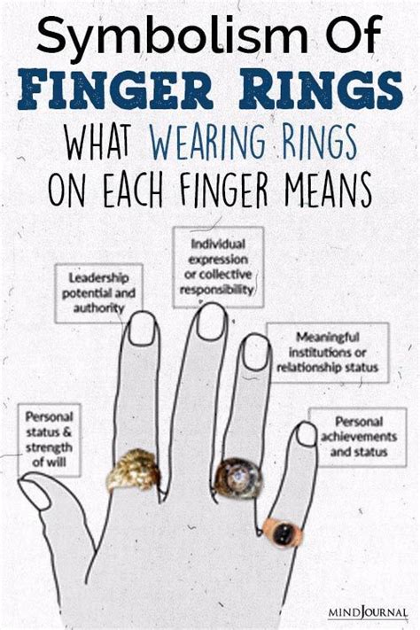 Symbolism Of Finger Rings What Wearing Rings On Each Finger Means Artofit