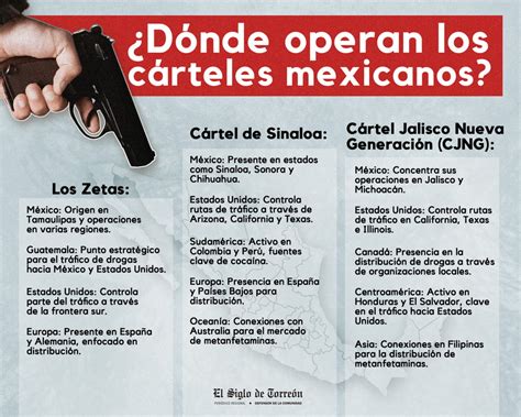 Cárteles Mexicanos Se Expanden Por El Mundo El Siglo De Torreón