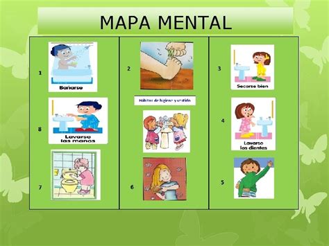 Mapa Mental De Higiene Personal Mapa Mental Determinantes De Salud By