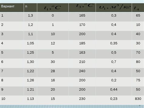 Термодинамические циклы. Расчет термодинамических циклов - online ...