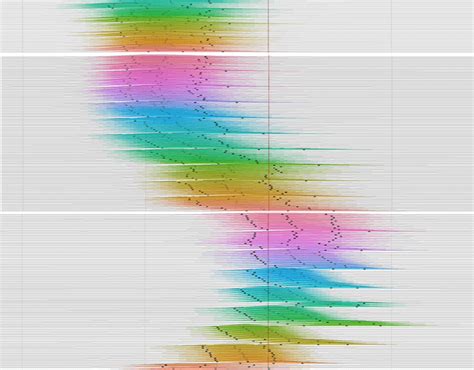 Bioprocessing Amphasys Single Cell Analysis