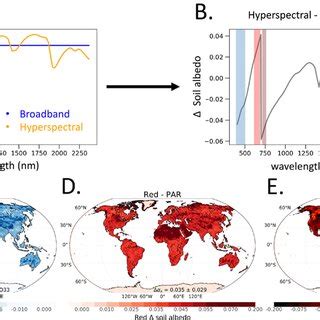 (a) Global average broadband soil albedo following the “soil color ...