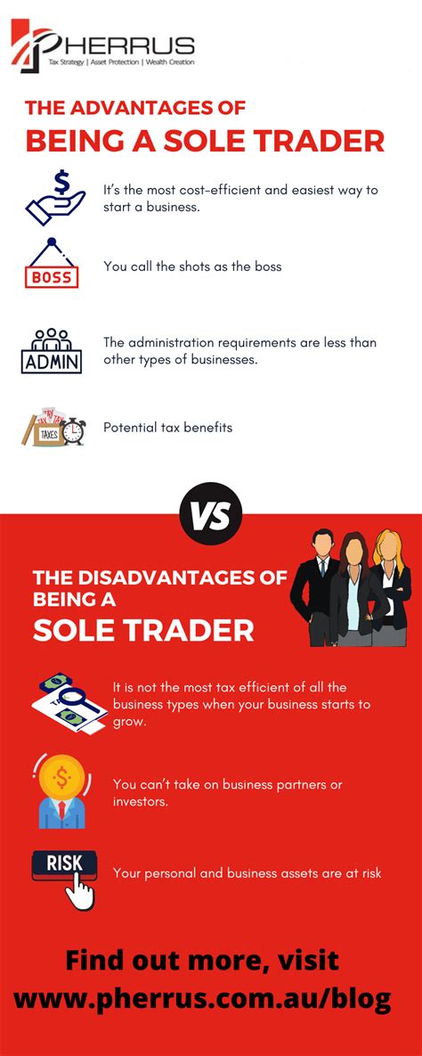 How Much Can A Sole Trader Earn Before Paying Tax Tax