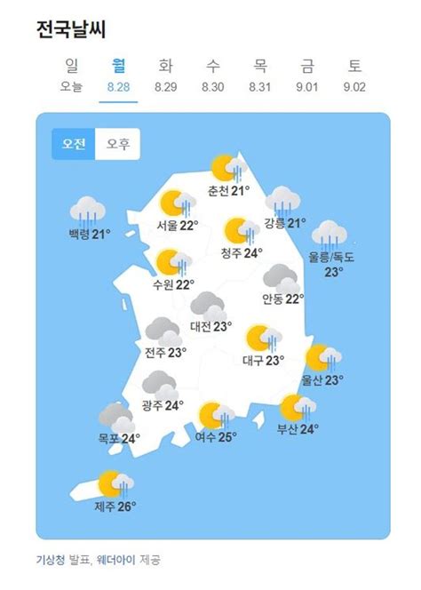 내일날씨 전국 흐리고 가끔 비낮 최고 31도