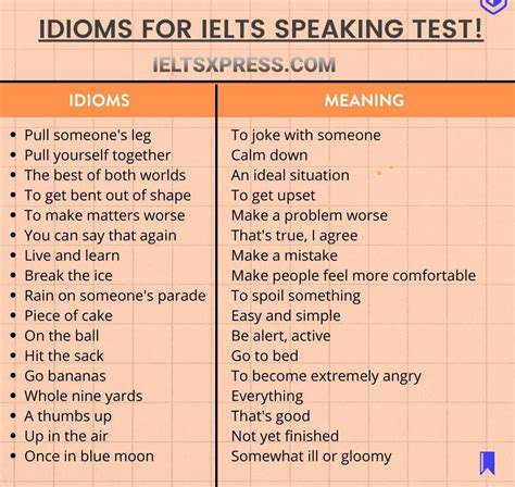 IDIOMS For IELTS Speaking Ielts Reading Ielts Writing Ielts