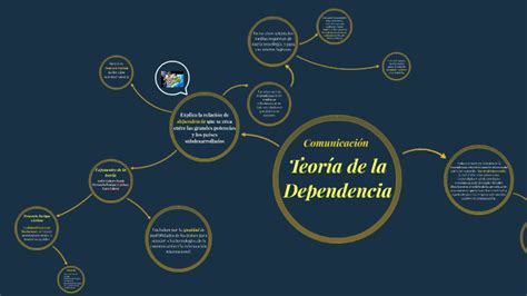 Teor A De La Dependencia By Nadina Fama On Prezi