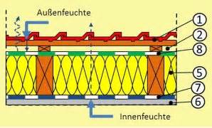 Geneigtes Dach Aufbau Sanierung Was Ist Zu Beachten