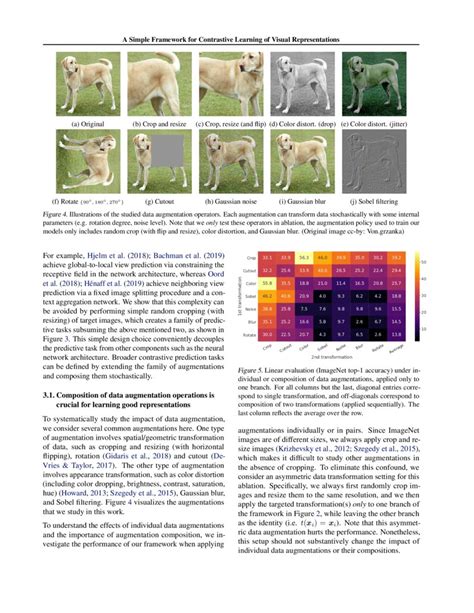 A Simple Framework For Contrastive Learning Of Visual Representations Deepai