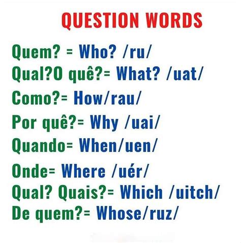 Palavras Interrogativas Aprender Inglês Vocabulário Inglês Ingles Online