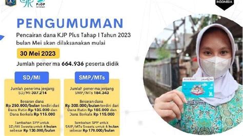 Cek Daftar Penerima Kjp Plus Tahap Tahun Di Kjp Jakarta Go Id