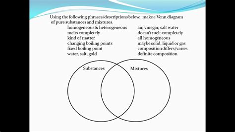 SOLVED Using The Following Phrases Descriptions Below Make A Venn