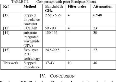 Table III From Wideband Chebyshev Bandpass Filter Via RFT For RF2 Ka