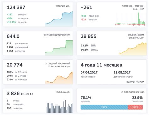 Telegram Channels And Groups Analytics TGStat