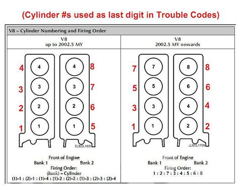 Cylinder Layout Jaguar Forum