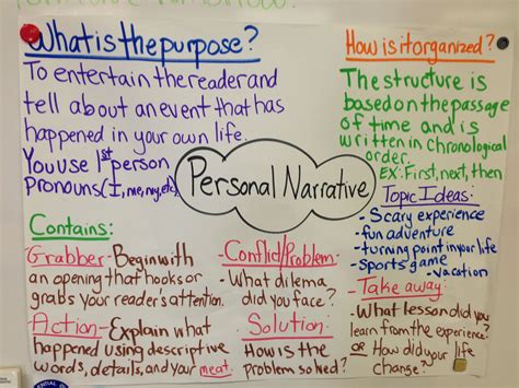 Personal Narrative 6th Grade Graphic Organizer 1