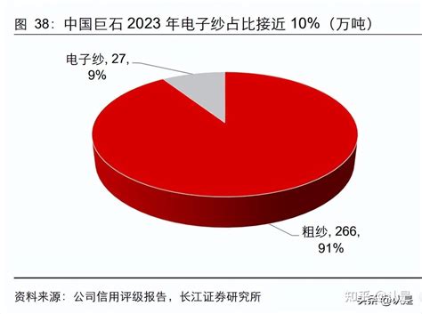 中国巨石研究报告：再论玻纤成长性及龙头护城河 知乎