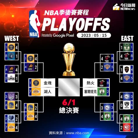 Nba季後賽／東西區冠軍賽況、分析總統整