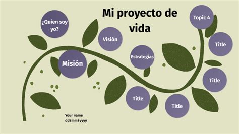 Mi Proyecto De Vida By VALERIA LUNA AMABLE On Prezi