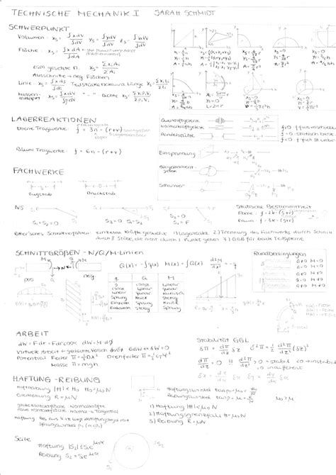 Tm I Formelsammlung Zusammenfassung Technische Mechanik I Cfit