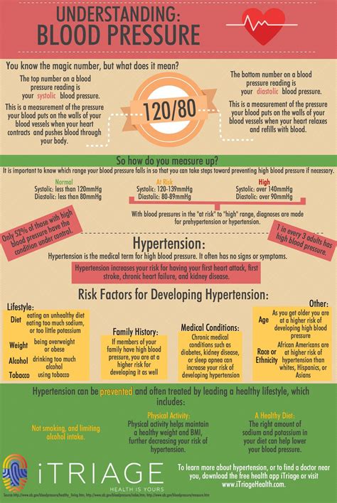 Low Blood Pressure Symptoms Chart Causes And Treatments