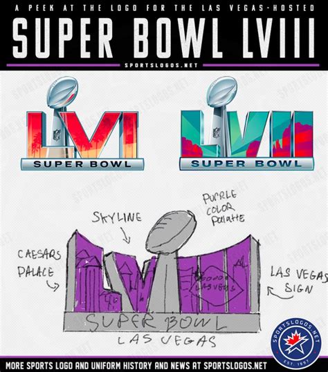 First Look at Super Bowl LVIII Logo in Las Vegas? – SportsLogos.Net News