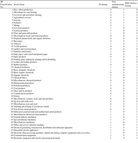 Table 1 From Series 16E 024 Complementarity And Substitutability