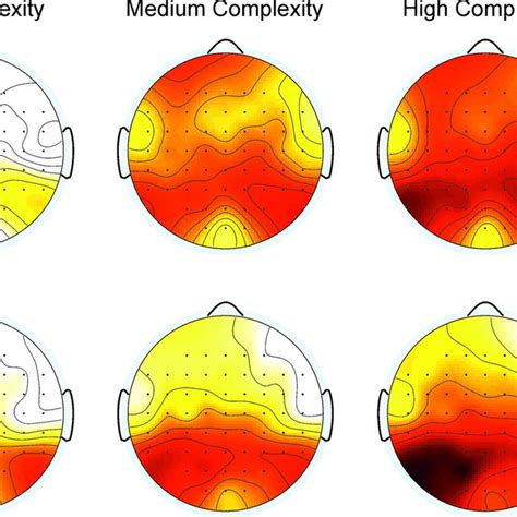 Topographical Plots Of Alpha Erd S Topoplots Showing Alpha Erd S In