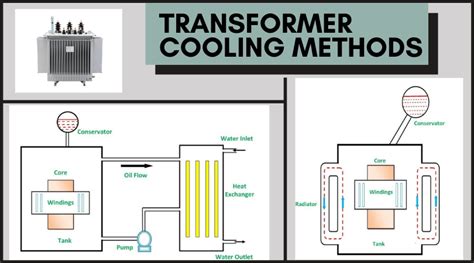 The Complete Guide To Transformer Cooling Methods