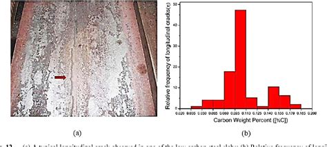 PDF Effects Of Alloying Elements On The Ferrite Potential Of