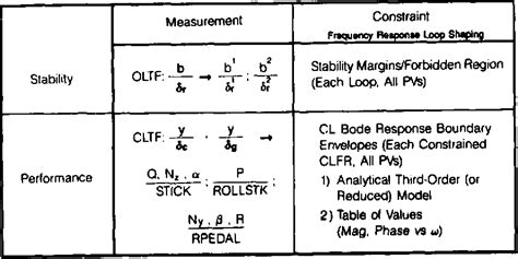 Figure 2 From Robust Computer Aided Synthesis And Optimization Of