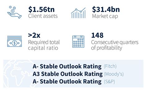 About us – Raymond James