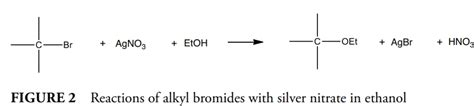 Solved Figure Reactions Of Alkyl Bromides With Silver Chegg