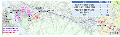 세종~공주 광역 비알티brt 2025년 운행된다행정중심복합도시건설청 네이버 블로그