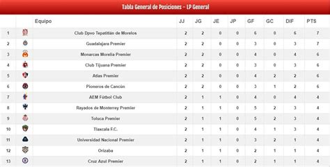 Jloves: La Liga Tabla Segunda Division