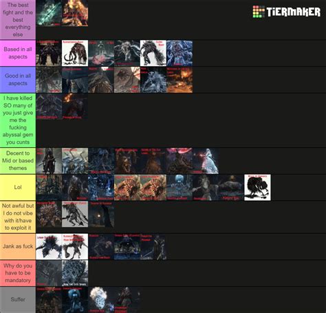 Bloodborne Bosses (ALL) Tier List (Community Rankings) - TierMaker