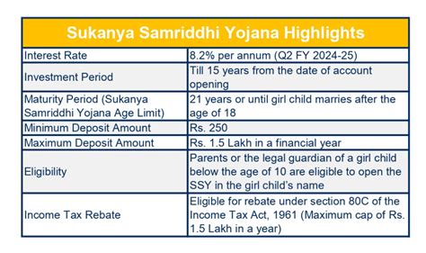 Sukanya Samriddhi Yojana SSY Benefits Interest Rate And More Details