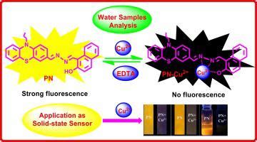 新型吩噻嗪基快速响应比色 荧光传感器用于高灵敏度选择性和可逆检测实际水样中的 Cu2 及其作为高效固态传感器的应用