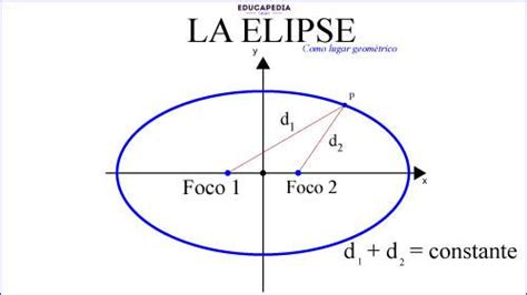 ELIPSE COMO LUGAR GEOMÉTRICO Curso para la UNAM