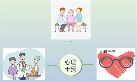 天津市眼科医院 青光眼周丨重视青光眼患者的心理干预问题