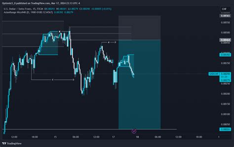 Fx Usdchf Chart Image By Optimist Tradingview