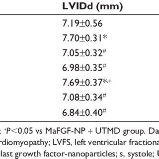 results of transthoracic echocardiography | Download Table